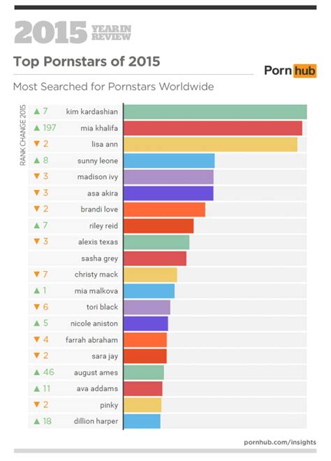 best porn sotes|Top Porn Sites